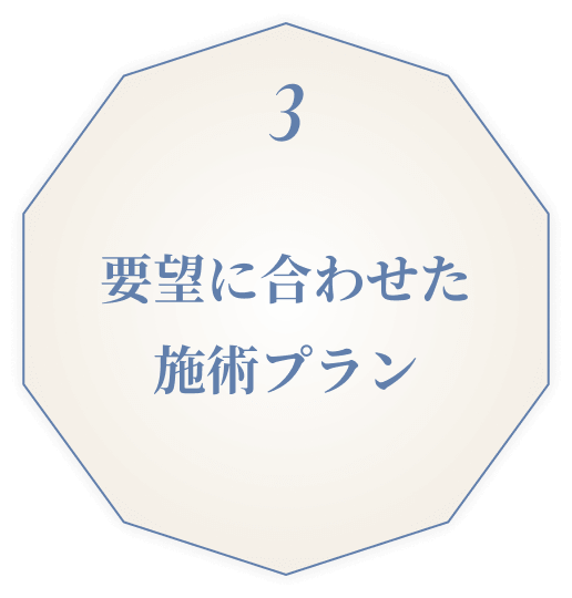 要望に合わせた施術プラン